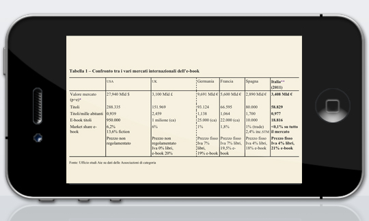 iPhone4 Tirature '12 Tabelle